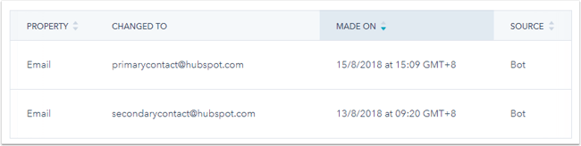 email-primary-after-secondary