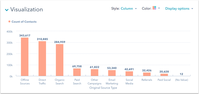 reports-visualization-column