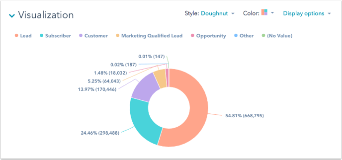 reports-visualization-doughnut