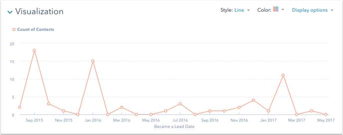 reports-visualization-line