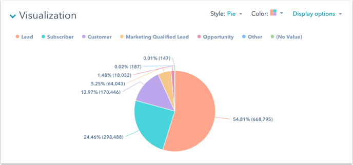 reports-visualization-pie