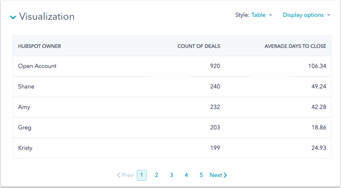 reports-visualization-table