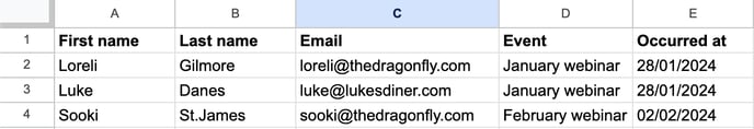 same-custom-events-file