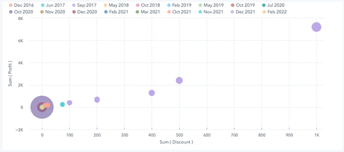 scatter-plot-example-chart0