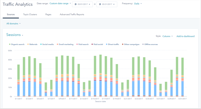traffic-analytics-may