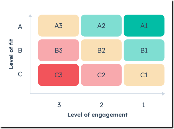 fit-engagement-combined-threshold-chart