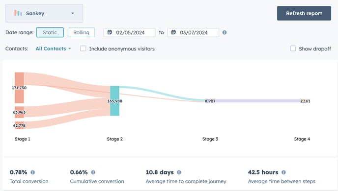 journey-report-example